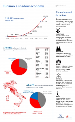 grafico