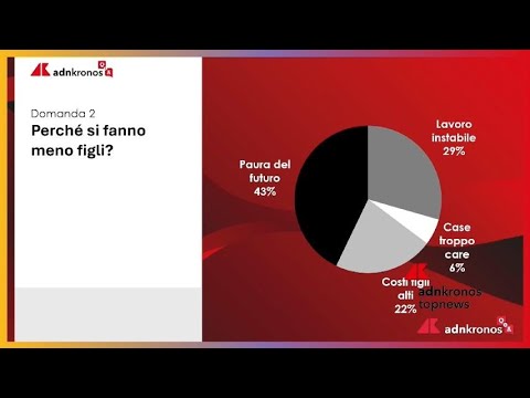 Adnkronos QandA sfide e opportunita di una popolazione che invecchia