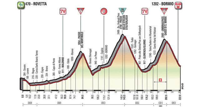 Giro