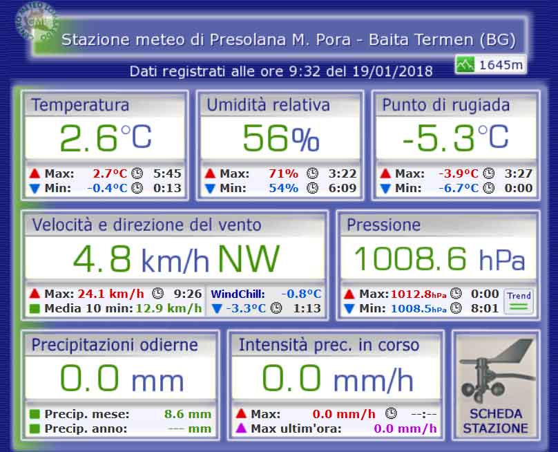 stazione meteo presolana termen stazione meteo presolana termen