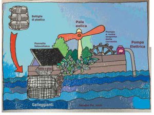 isola plastica lago iseo