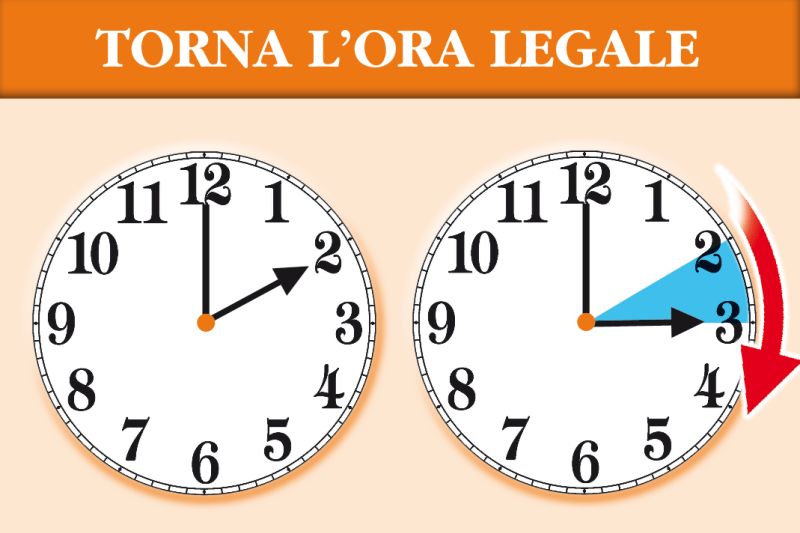 ora legale 25 marzo 2018