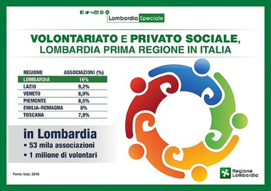 volontariato regione lombardia volontariato regione lombardia