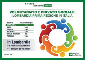 volontariato regione lombardia