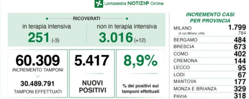 COVID 31 GENNAIO scaled