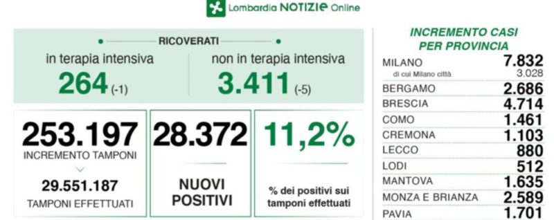 COVID MARTEDI scaled COVID MARTEDI scaled