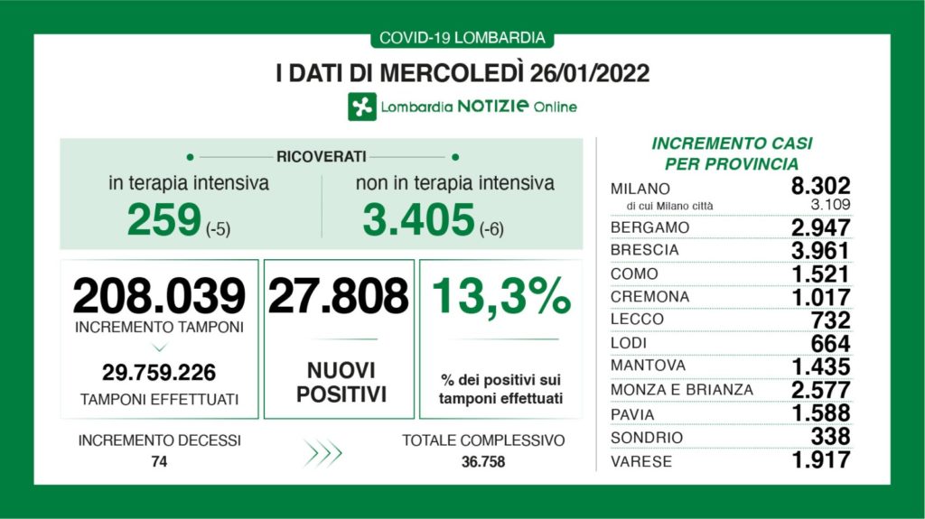 Dati generali 26 gennaio Dati generali 26 gennaio