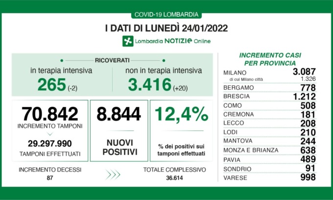 dati lune 2 680x408 1 dati lune 2 680x408 1