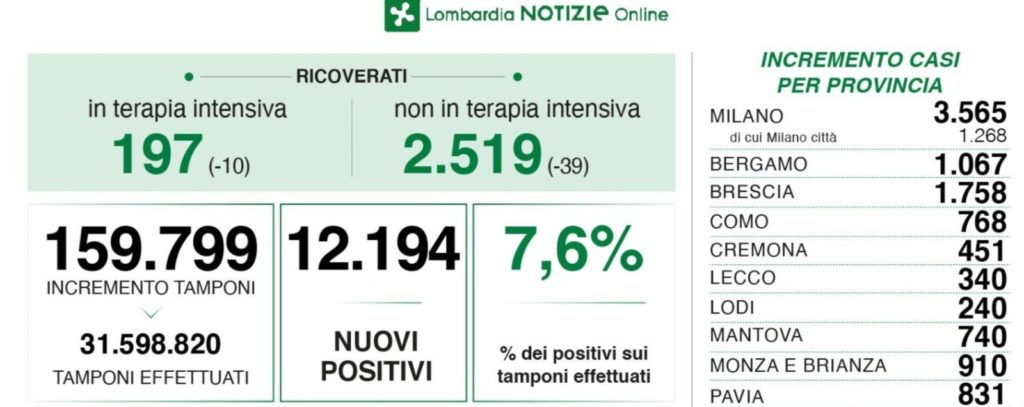 COVID marteddi 8