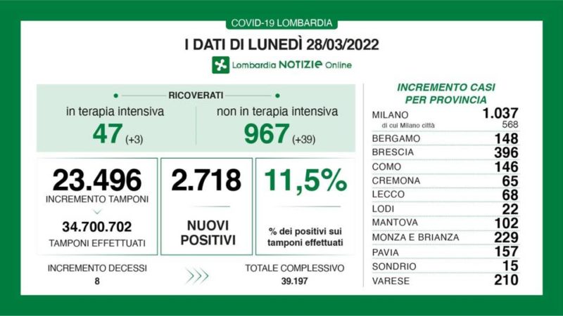 COVID LUNEDI scaled COVID LUNEDI scaled
