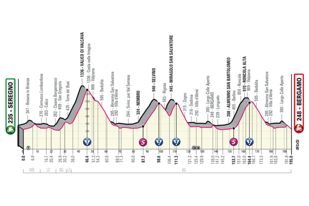 giro italia seregno bergamo 106° Giro d'Italia: ATB modifica i percorsi delle linee