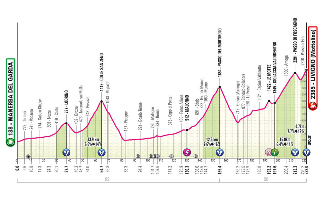 giro italia valcamonica giro italia valcamonica