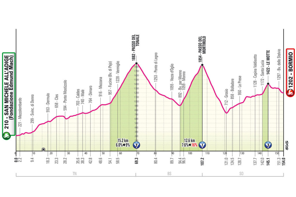 tappa giro italia ponte legno 2025 tappa giro italia ponte legno 2025