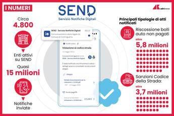 Multe accertamenti tributi e bolli auto arrivano in digitale con SEND