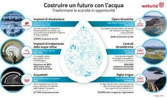 Webuild supporta biennale architettura Venezia 2025 per promuovere lotta scarsita dacqua