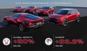 Alfa Romeo la Junior corre e nel primo semestre le vendite crescono del 20