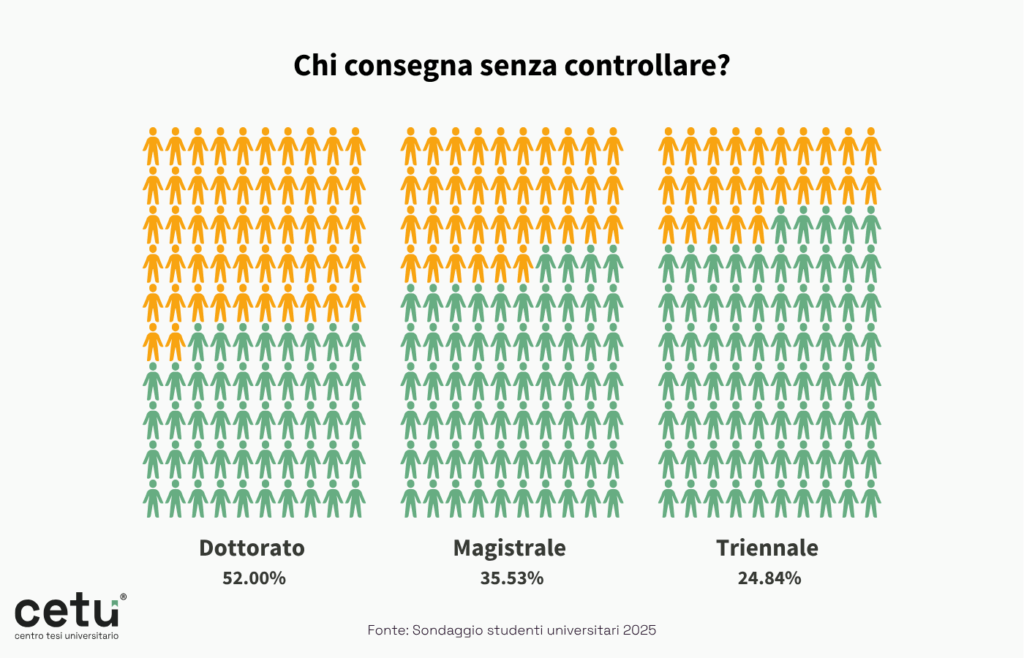Team CETU Chi consegna senza controllare Team CETU Chi consegna senza controllare