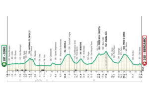 Ecco le strade chiuse e interessate dal passaggio de Il Lombardia 2025 a Bergamo e provincia Ecco le strade chiuse e interessate dal passaggio de Il Lombardia 2025 a Bergamo e provincia