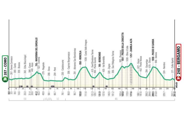 Ecco le strade chiuse e interessate dal passaggio de Il Lombardia 2025 a Bergamo e provincia Ecco le strade chiuse e interessate dal passaggio de Il Lombardia 2025 a Bergamo e provincia