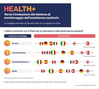 Sanita nasce Health progetto per un sistema piu equo efficace e sostenibile Sanita nasce Health progetto per un sistema piu equo efficace e sostenibile