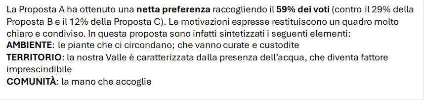 La Proposta A ha ottenuto una netta preferenza raccogliendo il 59% dei voti (contro il 29% della Proposta B e il 12% della Proposta C). Le motivazioni espresse restituiscono un quadro molto chiaro e condiviso. In questa proposta sono infatti sintetizzati i seguenti elementi:  AMBIENTE: le piante che ci circondano; che vanno curate e custodite  TERRITORIO: la nostra Valle è caratterizzata dalla presenza dell’acqua, che diventa fattore imprescindibile  COMUNITÀ: la mano che accoglie  