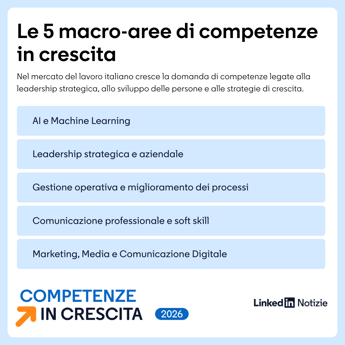 Mercato del lavoro in Italia lIA guida la rivoluzione delle competenze 2026