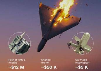 Iran la guerra dei droni e il falso mito delle armi economiche. Parla il prof. Gilli