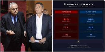 Lotito risponde a Renzi Stesso stipendio ma io presente al 94 di votazioni in Senato lui al 54 Lotito risponde a Renzi Stesso stipendio ma io presente al 94 di votazioni in Senato lui al 54