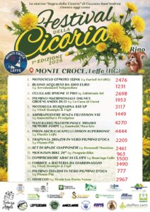 Numeri vincenti Sottoscrzione FESTIVAL della CICORIA